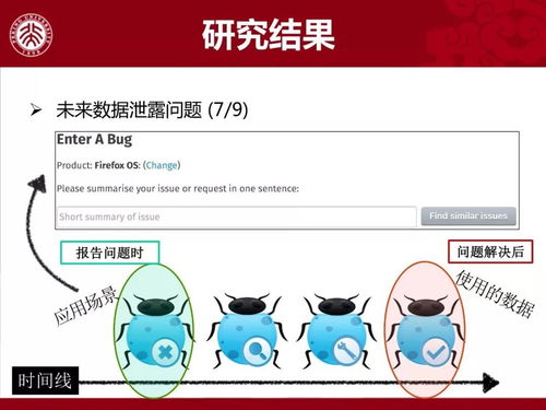 軟件開發(fā)活動(dòng)數(shù)據(jù)質(zhì)量問題的探究與對(duì)策